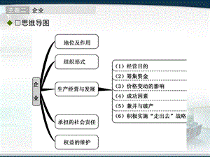 经济生活二轮复习-个人部分课件.ppt