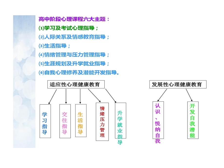 新高一第一次月考后心理分析与调整精选课件.ppt_第2页