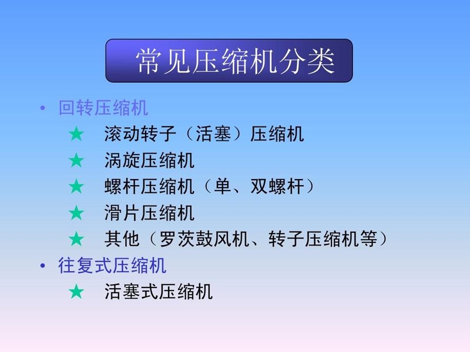 美芝压缩机资料课件.ppt_第3页