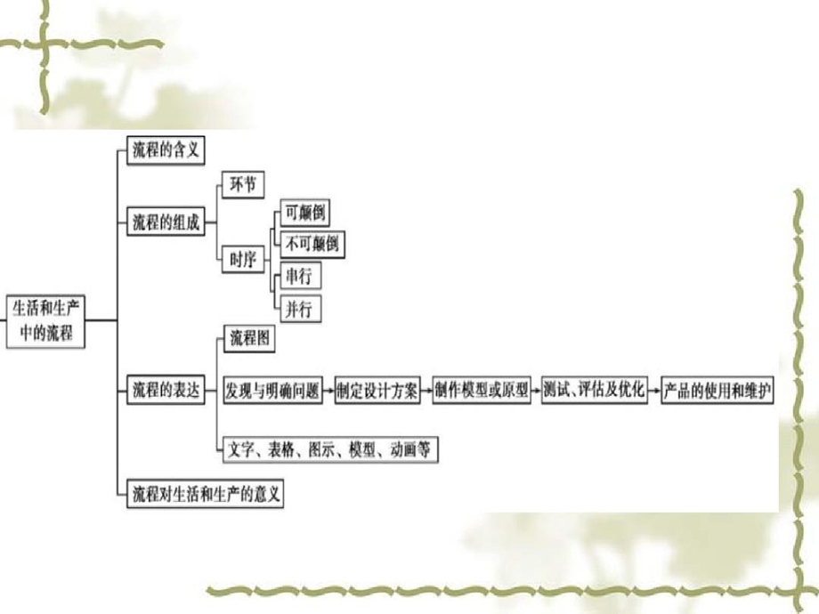 流程与设计复习课件.ppt_第1页