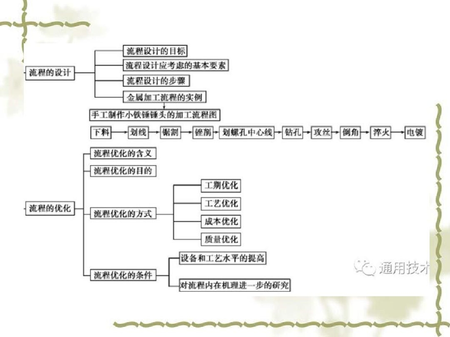 流程与设计复习课件.ppt_第2页