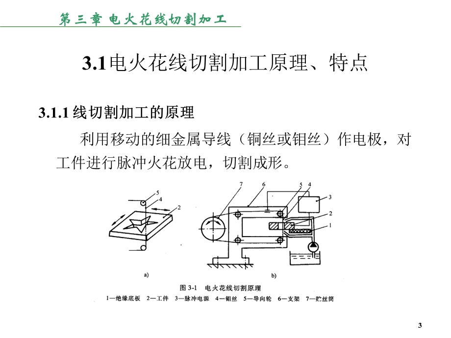 电火花线切割加工课件.ppt_第3页