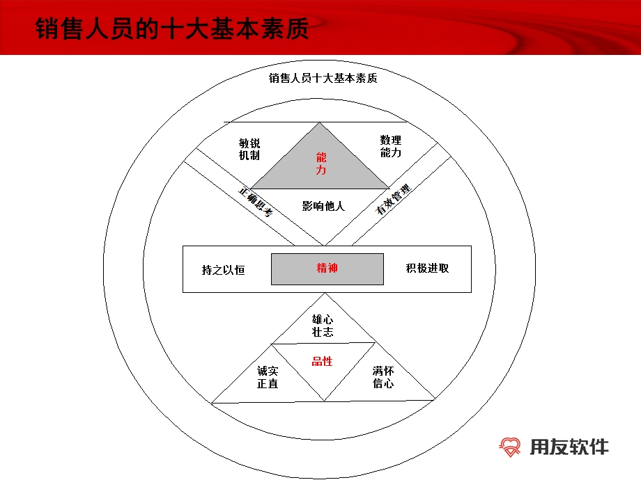 销售人员的行为素质和礼仪课件.ppt_第2页