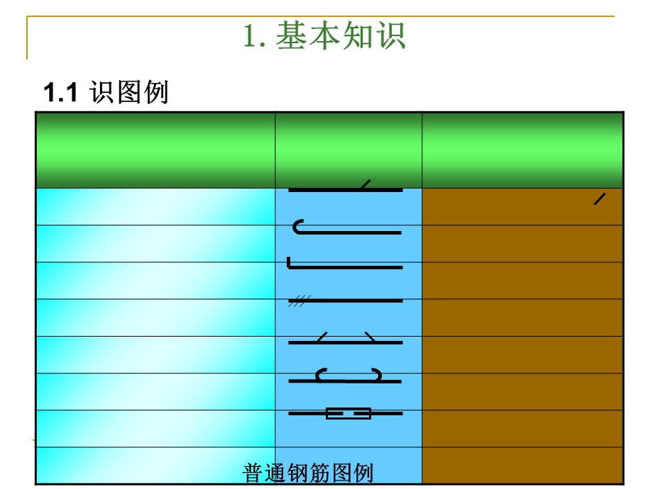 钢筋识图(手把手教你)课件.ppt_第2页