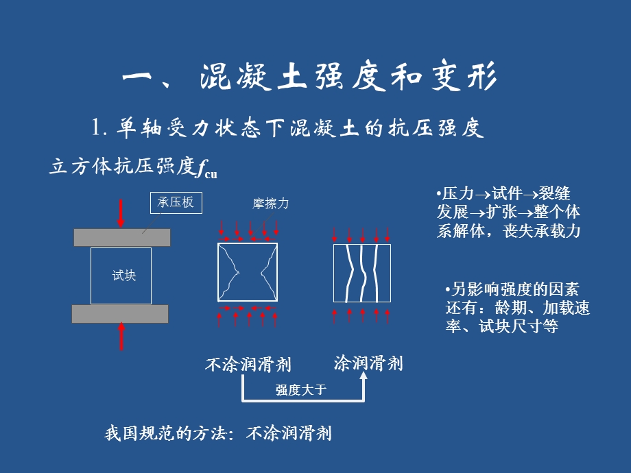 混凝土材料的力学性能(部分)方案课件.ppt_第2页