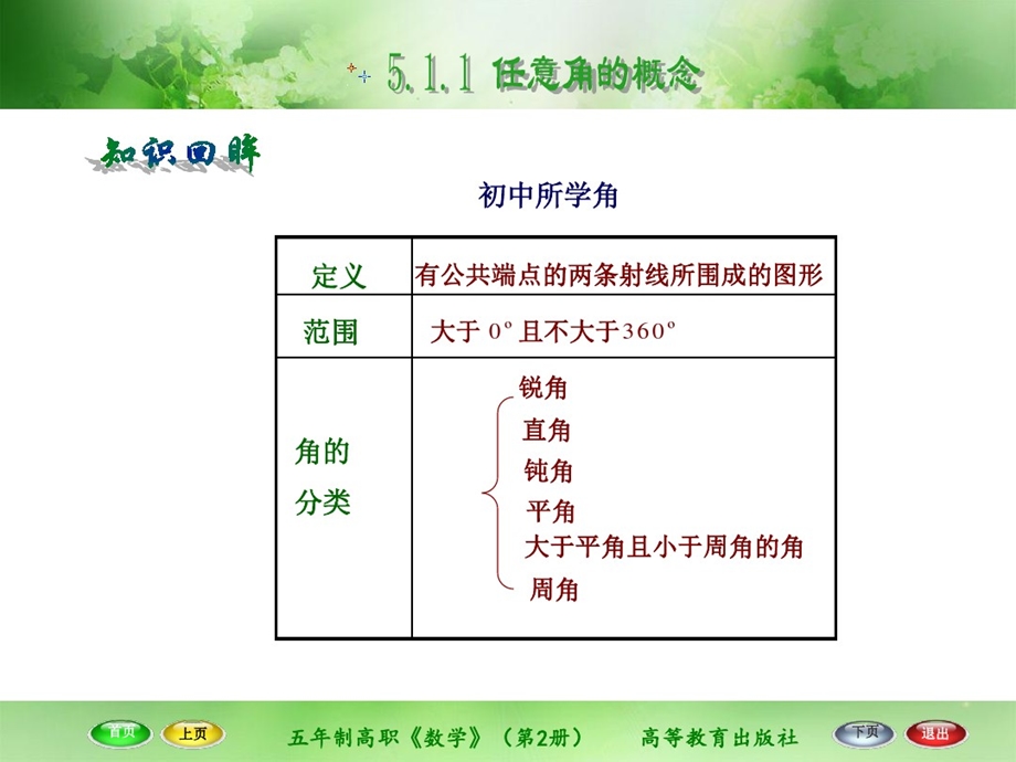 职高数学511任意角的概念课件.ppt_第2页