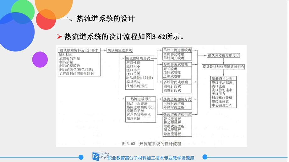 热流道注射成型的模具设计课件.ppt_第2页