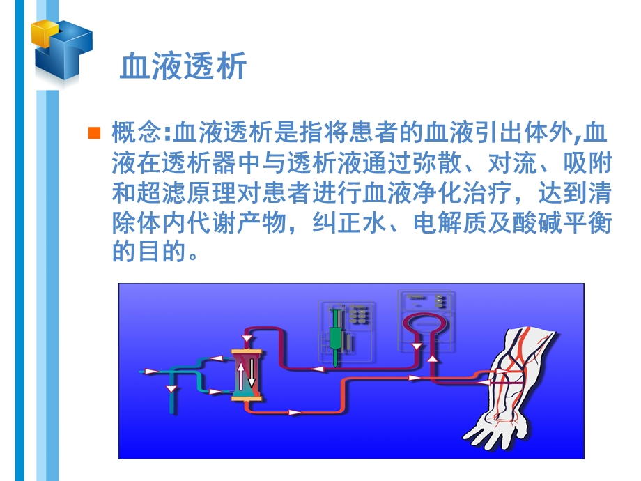 肾内科新技术、新项目课件.ppt_第3页