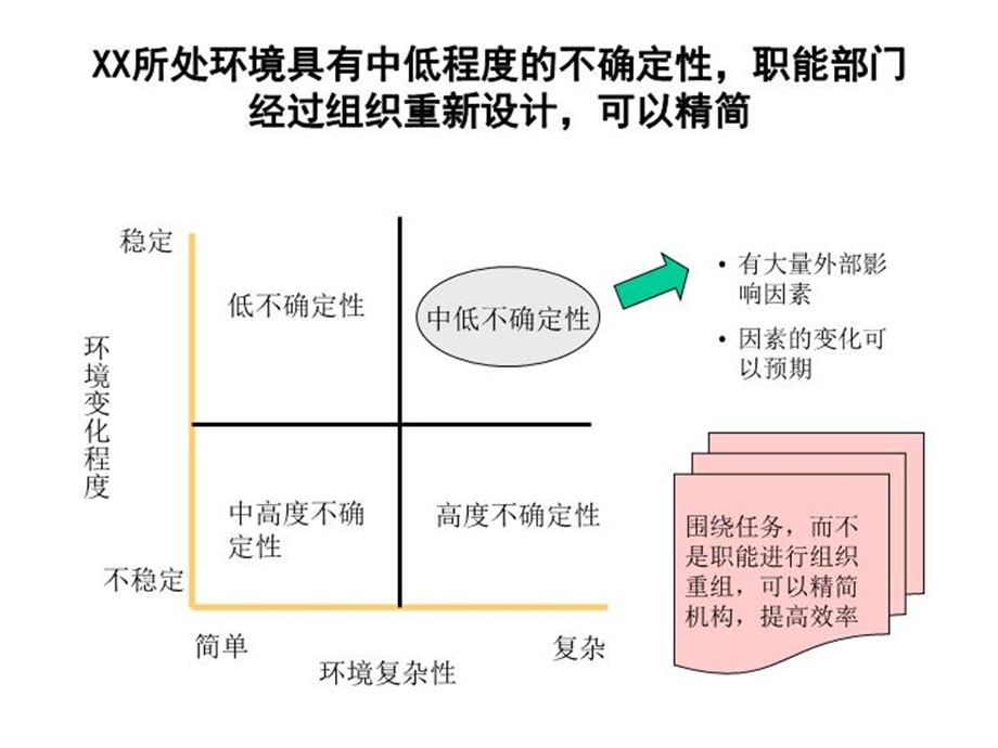 组织结构设计是组织目标和战略制定的延伸课件.ppt_第3页