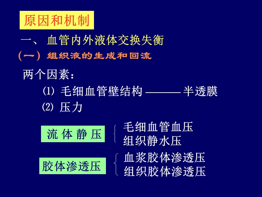 病理生理学——水肿.ppt_第2页