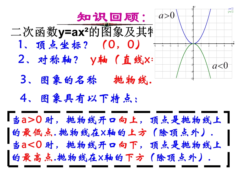 新浙教版12二次函数的图像课件.ppt_第2页