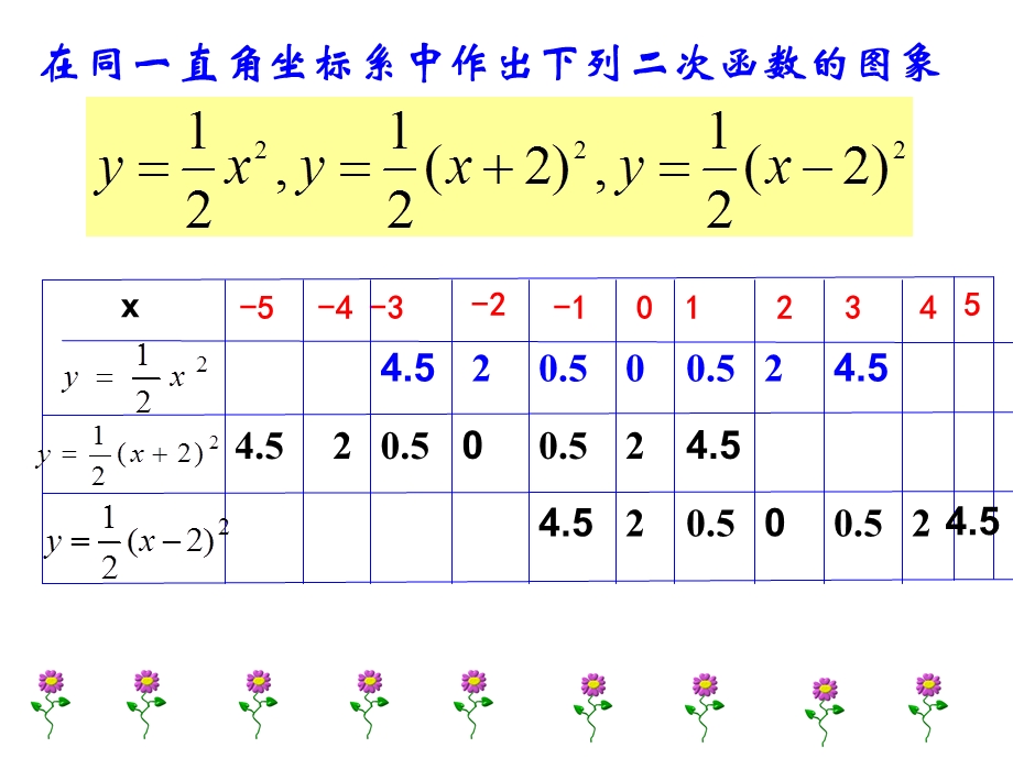 新浙教版12二次函数的图像课件.ppt_第3页