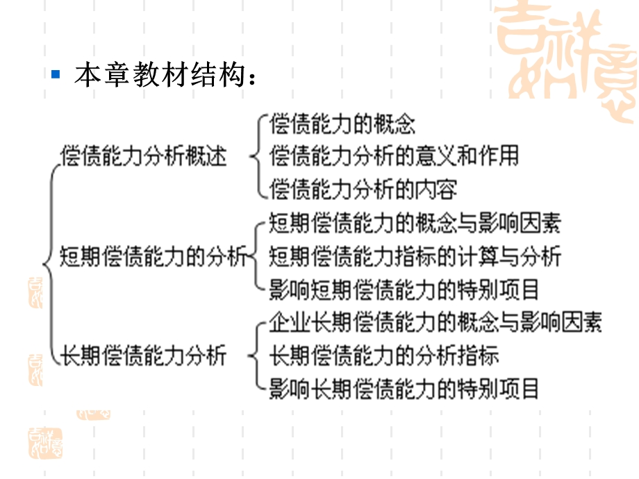 财务报表分析之偿债能力分析课件.ppt_第3页