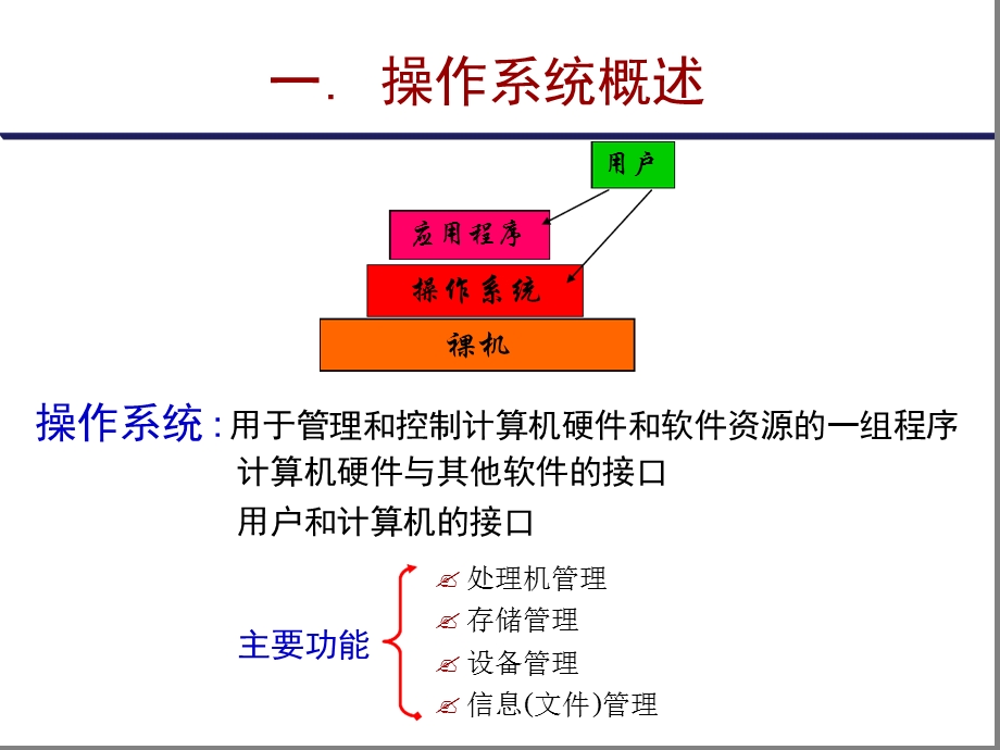 第2章操作系统Win7详解课件.ppt_第3页