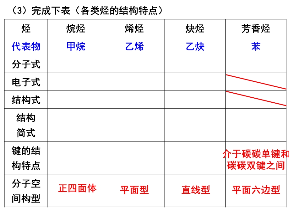 有机物的组成、结构和分类方案课件.ppt_第3页