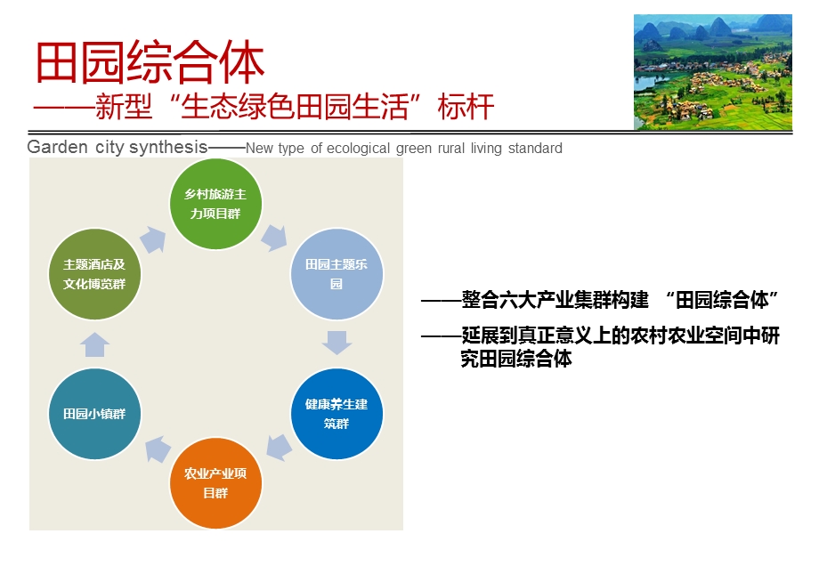 田园综合体设计理念及项目介绍课件.pptx_第3页