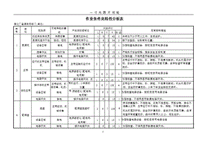 焦化厂危险源辨识与风险评价课件.pptx