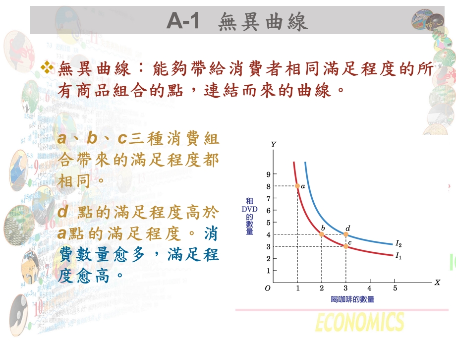 附录A无异曲线与消费者选择课件.ppt_第3页