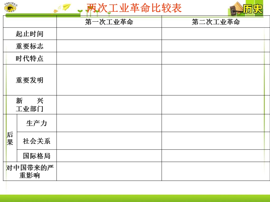 第二、三单元复习两次工业革命资产阶级革命与改革课件.ppt_第3页