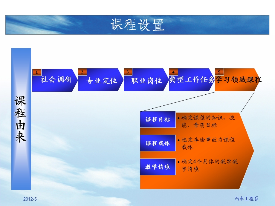 车险事故查勘定损课程说课幻灯片课件.ppt_第3页