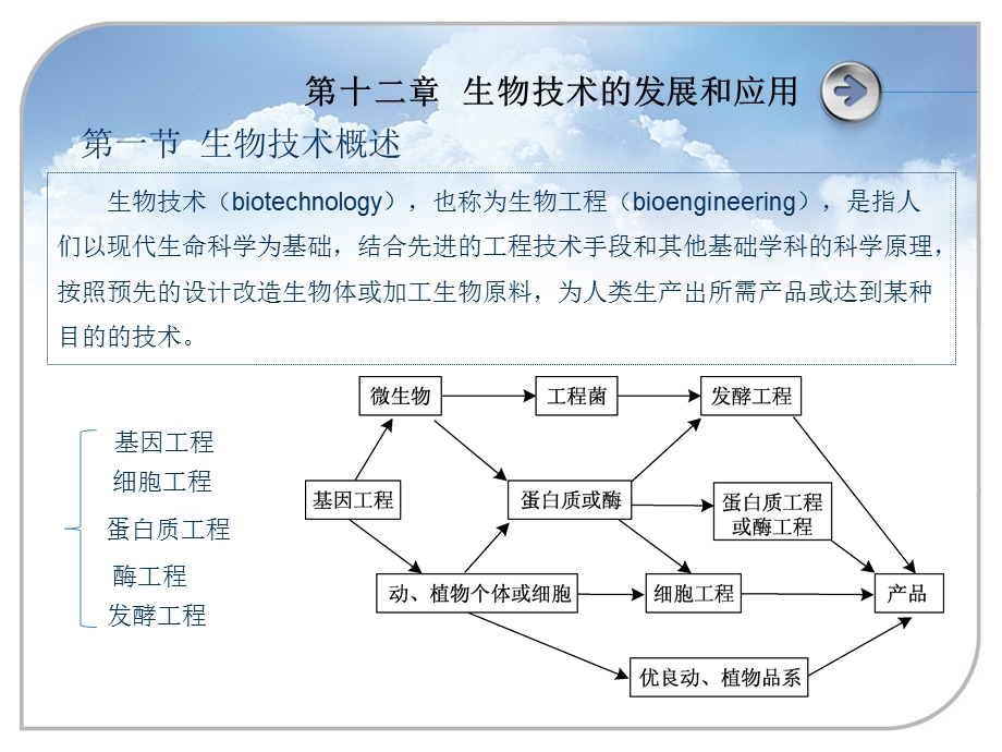 第十二章《生物学》课件.ppt_第3页