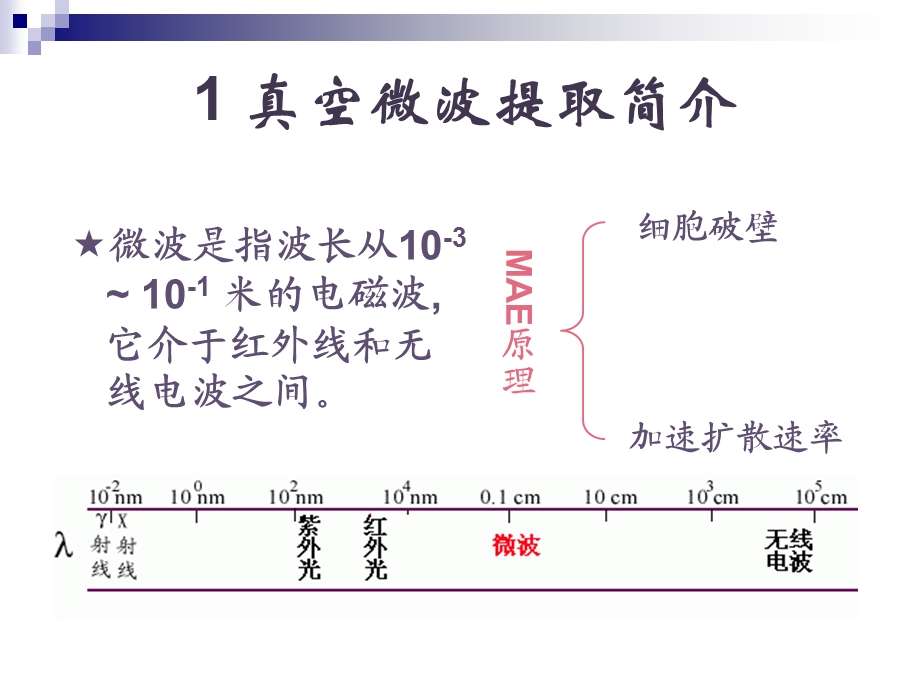 真空微波辅助提取课件.ppt_第3页