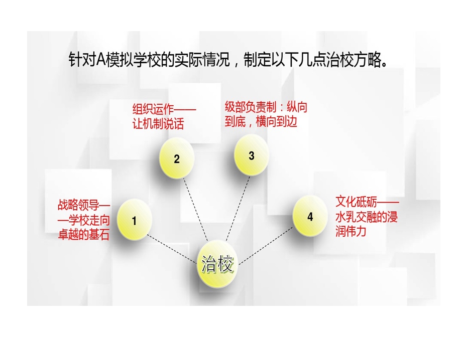 模拟学校治校的方略路演课件.ppt_第3页