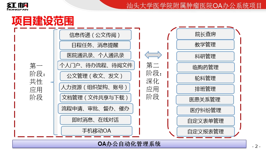 某医院实施工作方案课件.ppt_第2页