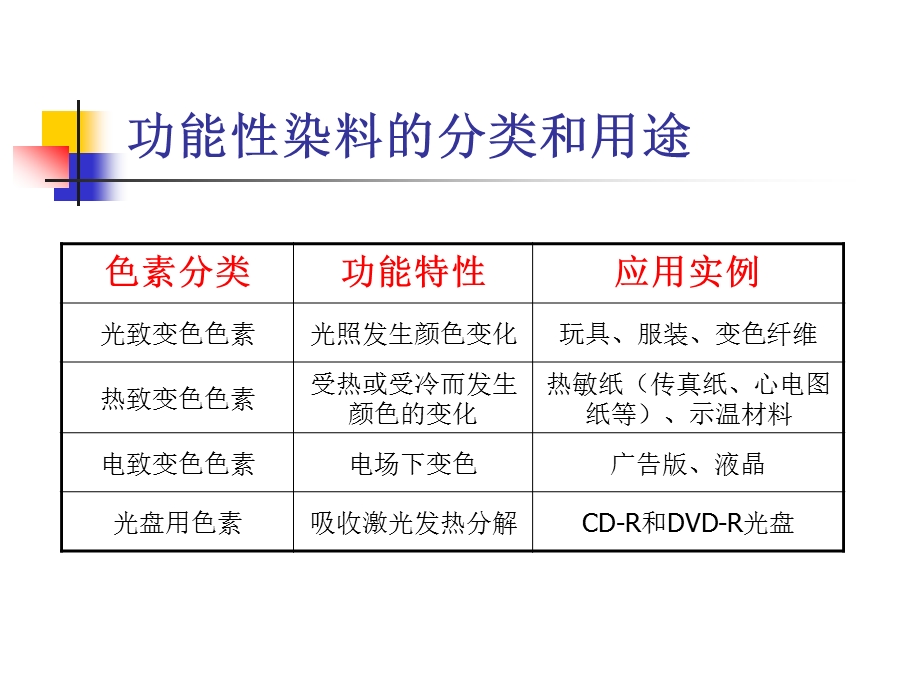 精细化学第五章-功能性染料课件.ppt_第2页