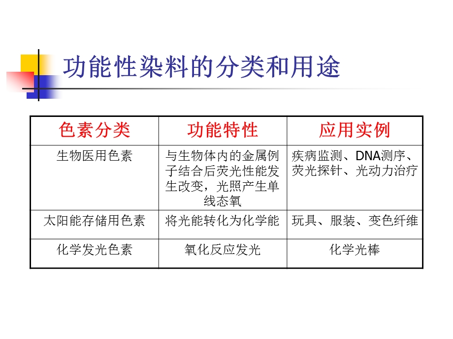 精细化学第五章-功能性染料课件.ppt_第3页