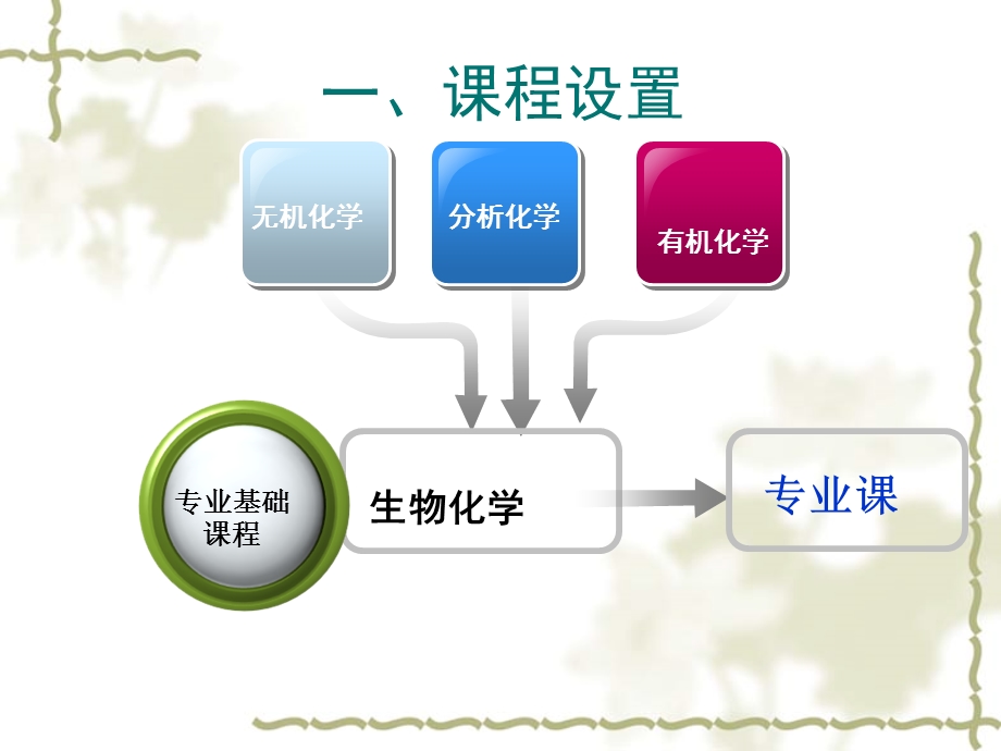 生物化学说课.ppt_第3页