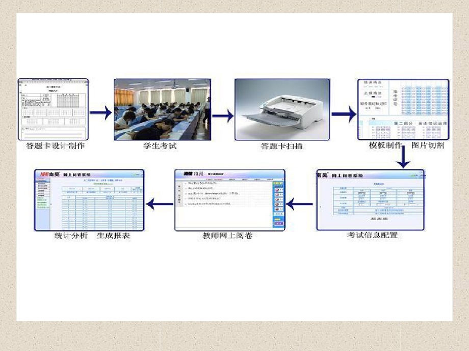 网上阅卷的注意事项课件.ppt_第3页