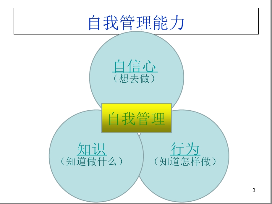 糖尿病患者的自我管理精选文档课件.ppt_第3页