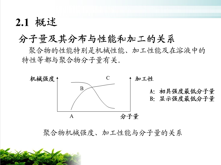 聚合物的分子量及分子量分布PPT实用版课件.ppt_第3页