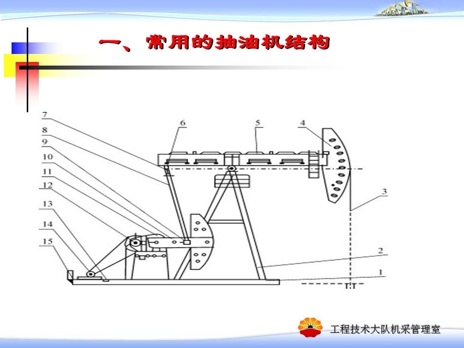 第二节、抽油机井机、杆、泵简介方案课件.ppt_第3页