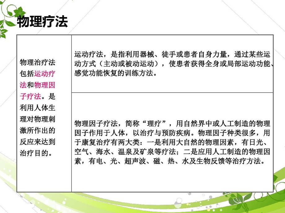 月业务学习康复科常见物理治疗法课件.ppt_第3页