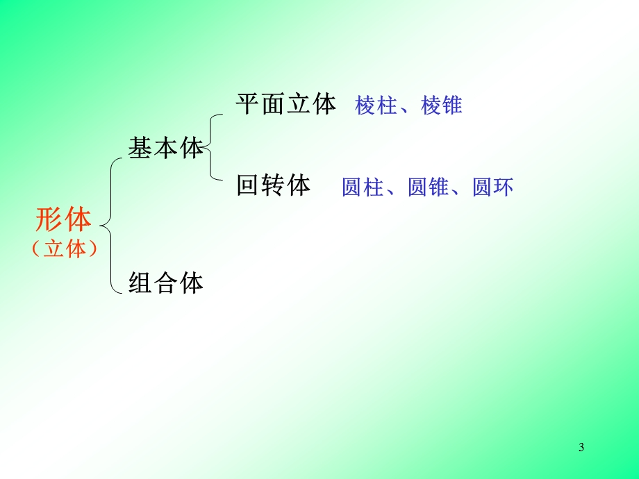 机械制图ppt课件之基本立体.ppt_第3页