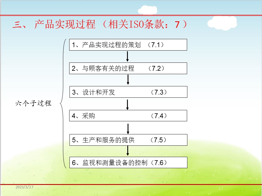 质量管理体系标准培训ppt课件.ppt_第2页