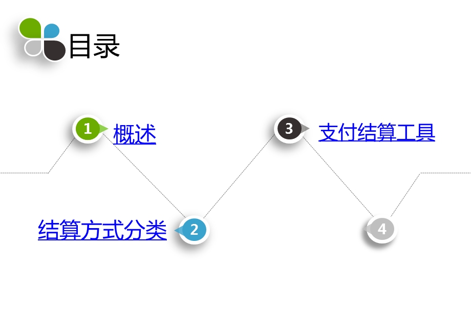 支付结算业务培训课程课件.ppt_第2页