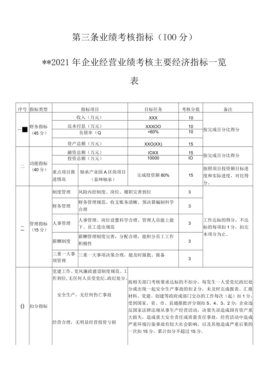 县属国有企业经营业绩考核责任书.docx_第2页