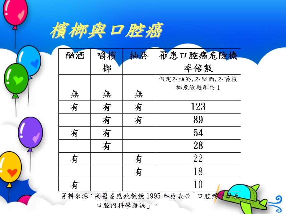 菸害与药物滥用防治宣导课件.ppt_第3页