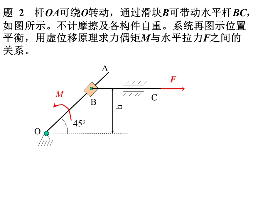 理论力学复习课件.ppt_第2页