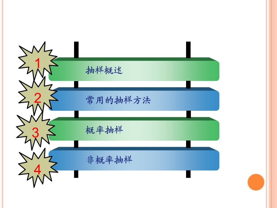 第11章抽样方法剖析课件.ppt_第3页