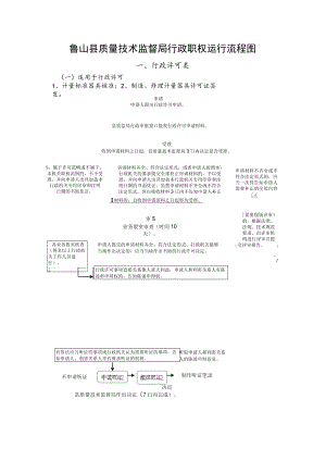 鲁山县质量技术监督局行政职权运行流程图.docx