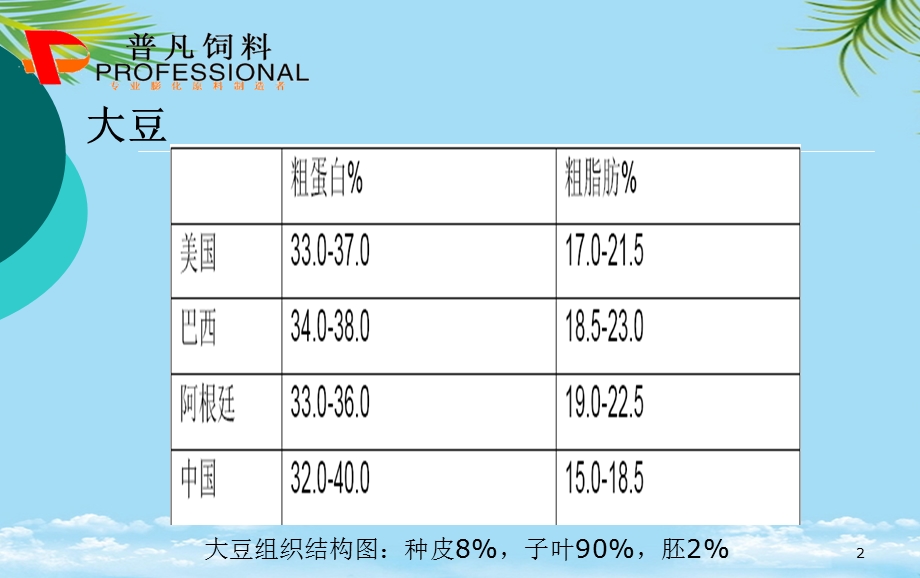 膨化大豆与膨化玉米最全课件.ppt_第2页