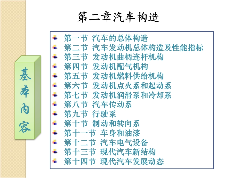 第二章汽车构造课件.ppt_第1页