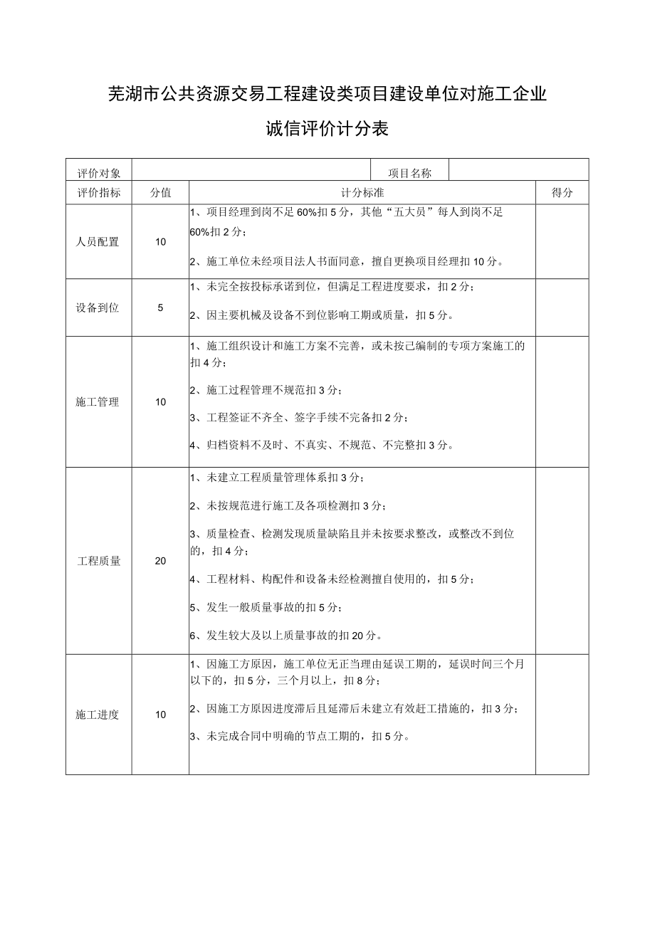 芜湖市公共资源交易工程建设类项目建设单位对施工企业诚信评价计分表.docx_第1页