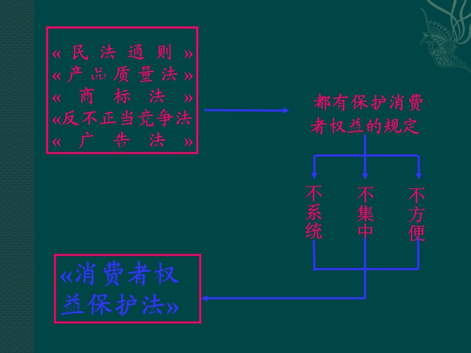 政治人民版八年级上政治38做合格的消费者课件.ppt_第3页