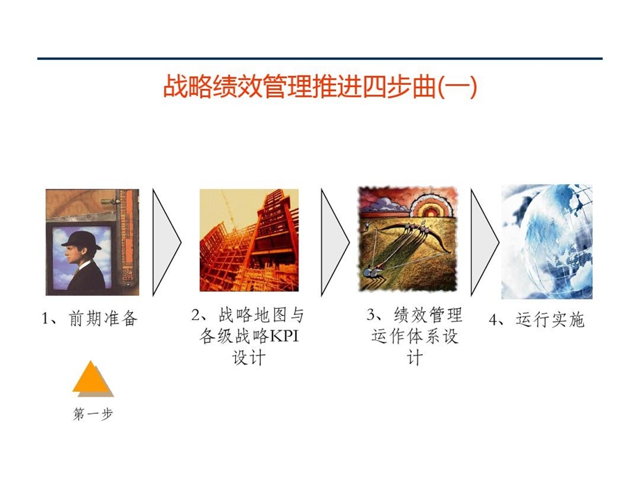 战略绩效管理四步法课件.ppt_第3页