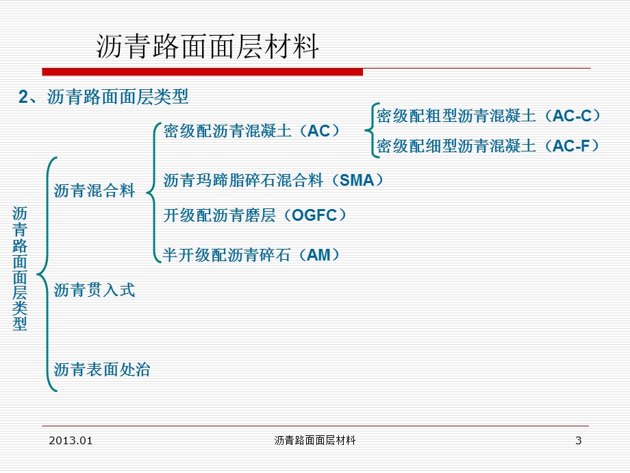 沥青路面材料的研究.答案课件.ppt_第3页